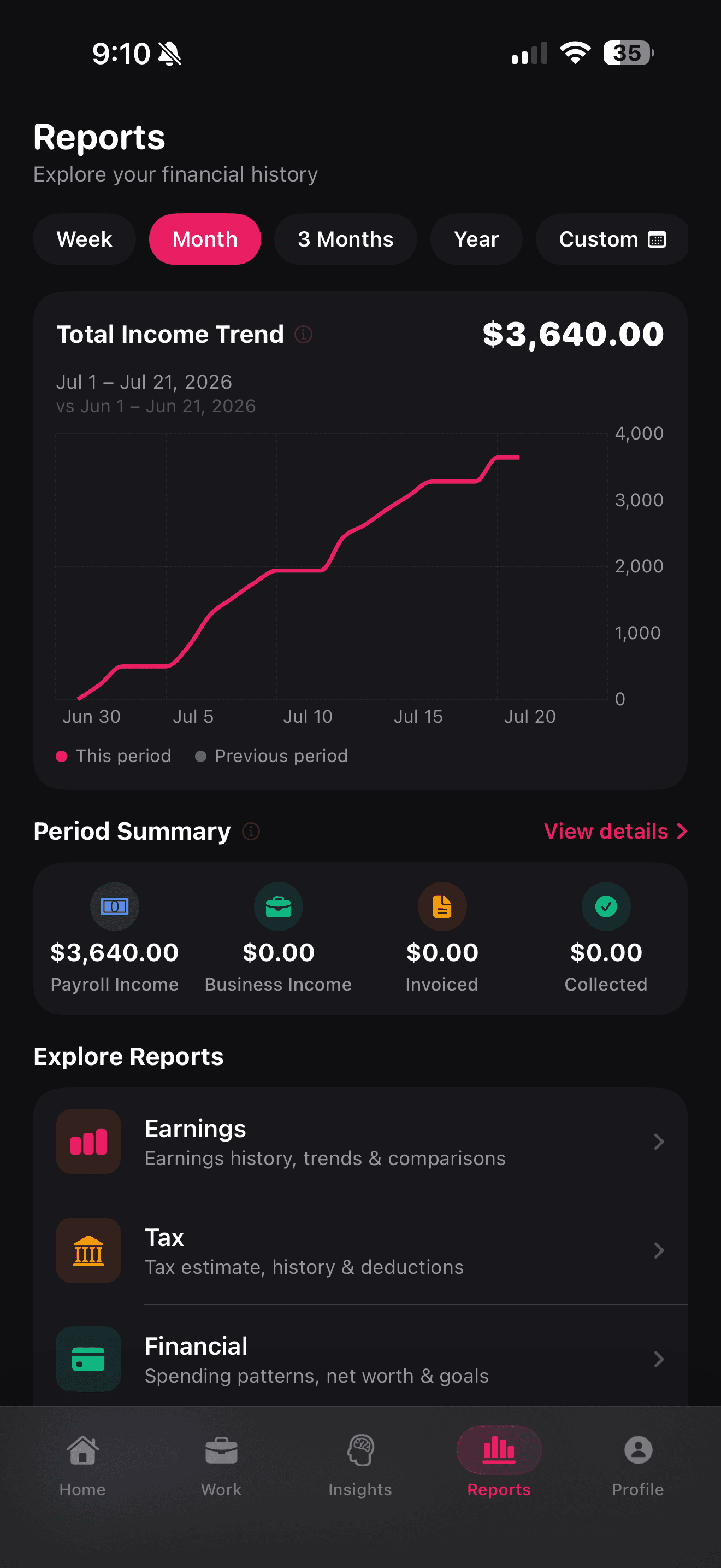 ShiftFlow reports income trend